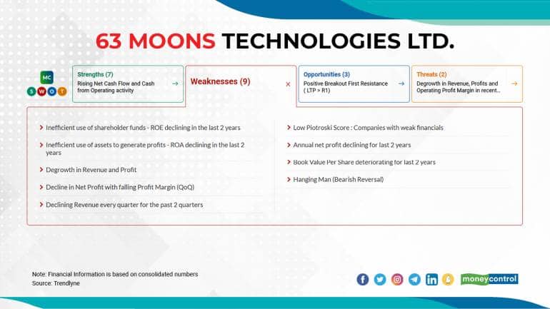 63 moons to provide next-generation technology to Italian firm; eyes pan-European markets – Moneycontrol